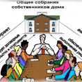 Результаты голосования на общих собраниях собственников помещений в МКД в дер. Новое Девяткино в период до 10.04.2023 года